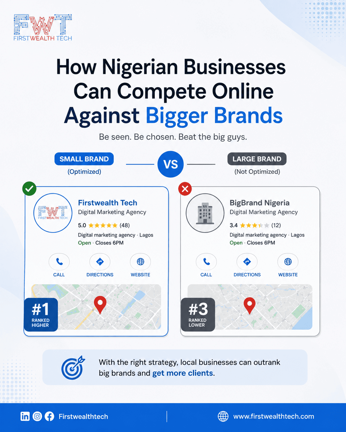 Nigerian Business